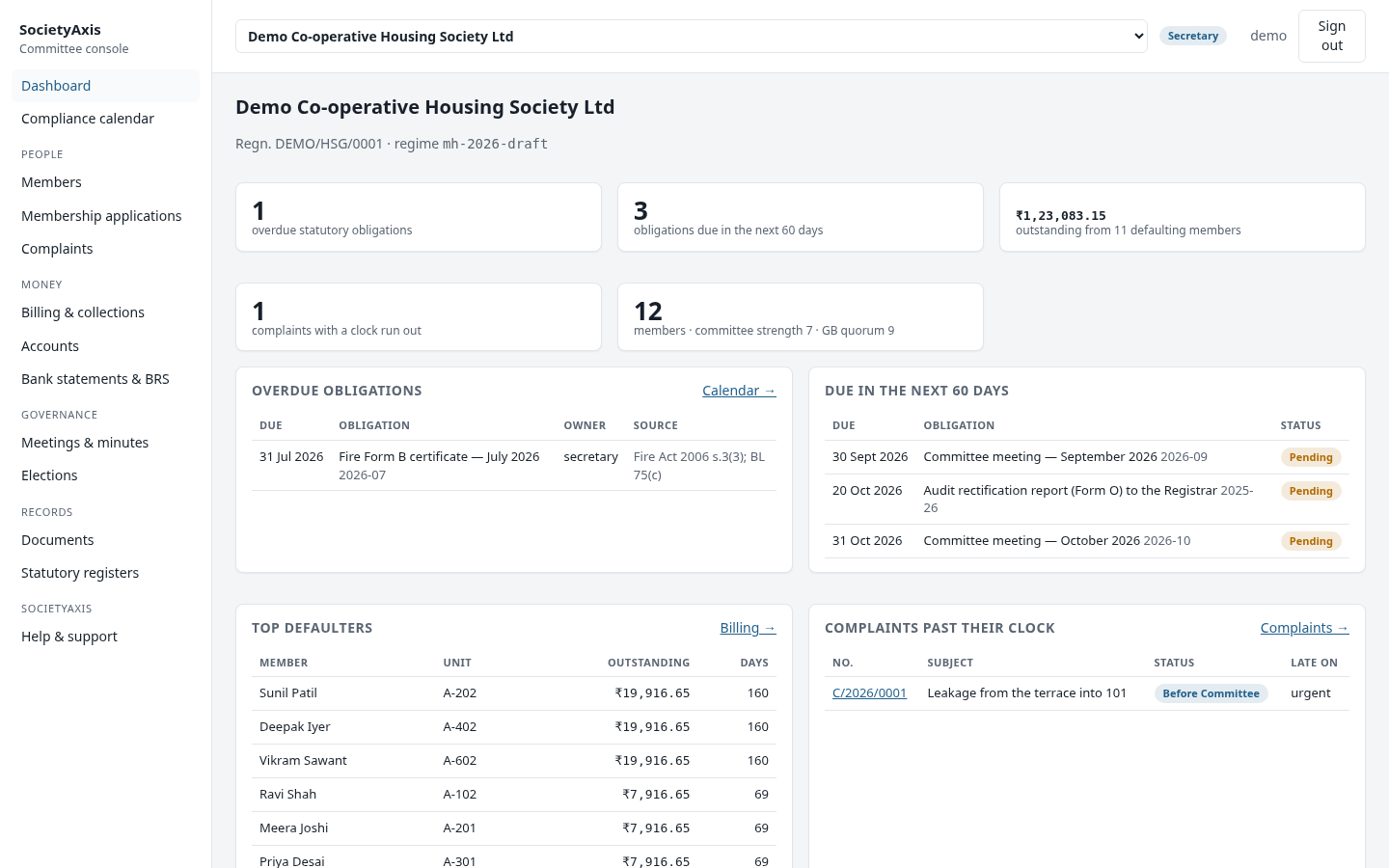 The SocietyAxis committee console dashboard for a sample society: overdue statutory obligations, members in arrears and complaints past their reply deadline.
